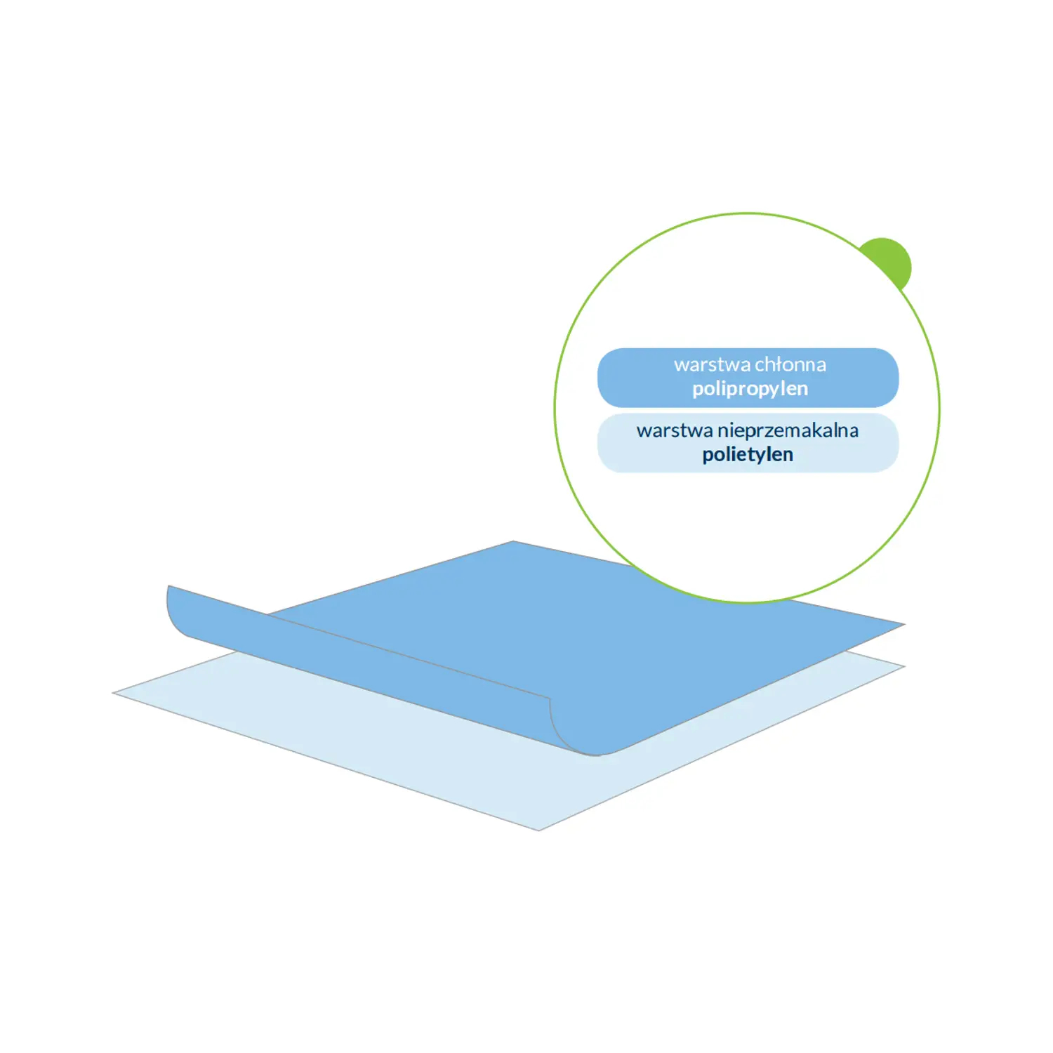 Serweta operacyjna dwuwarstwowa Alphatex jałowa Serweta operacyjna dwuwarstwowa Alphatex jałowa