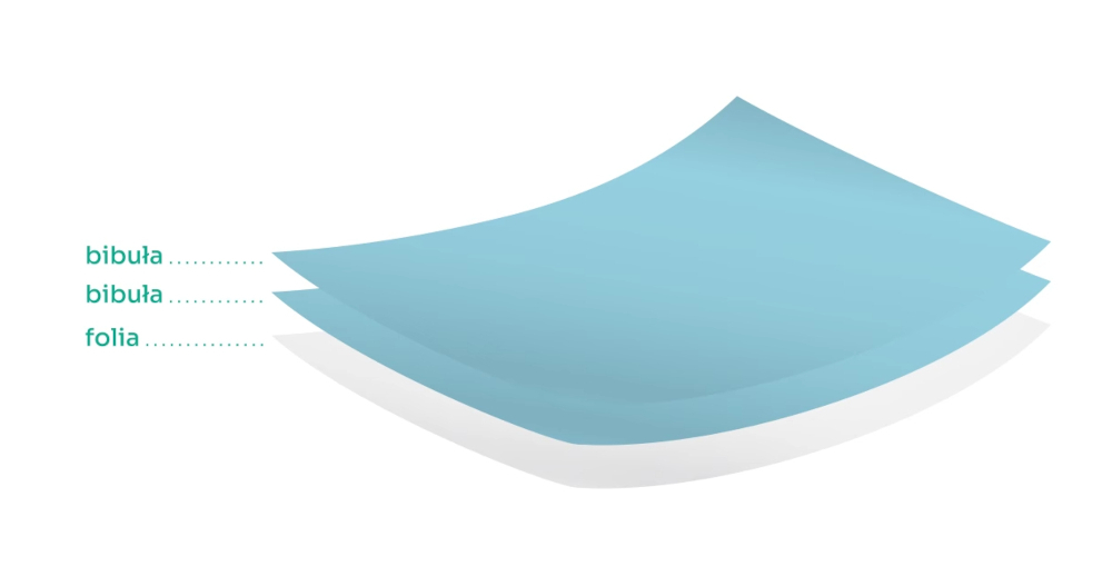 Podkłady Novelmed Basic